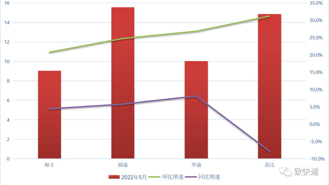 格力电器|顺丰王卫最新发声：将全面提升服务体验，因为服务是顺丰的生命