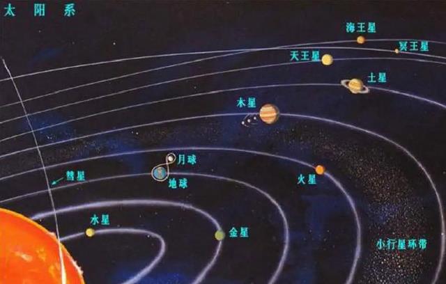 旅行者号的遭遇表明，人类没法“离开”太阳系，以光速也不行？