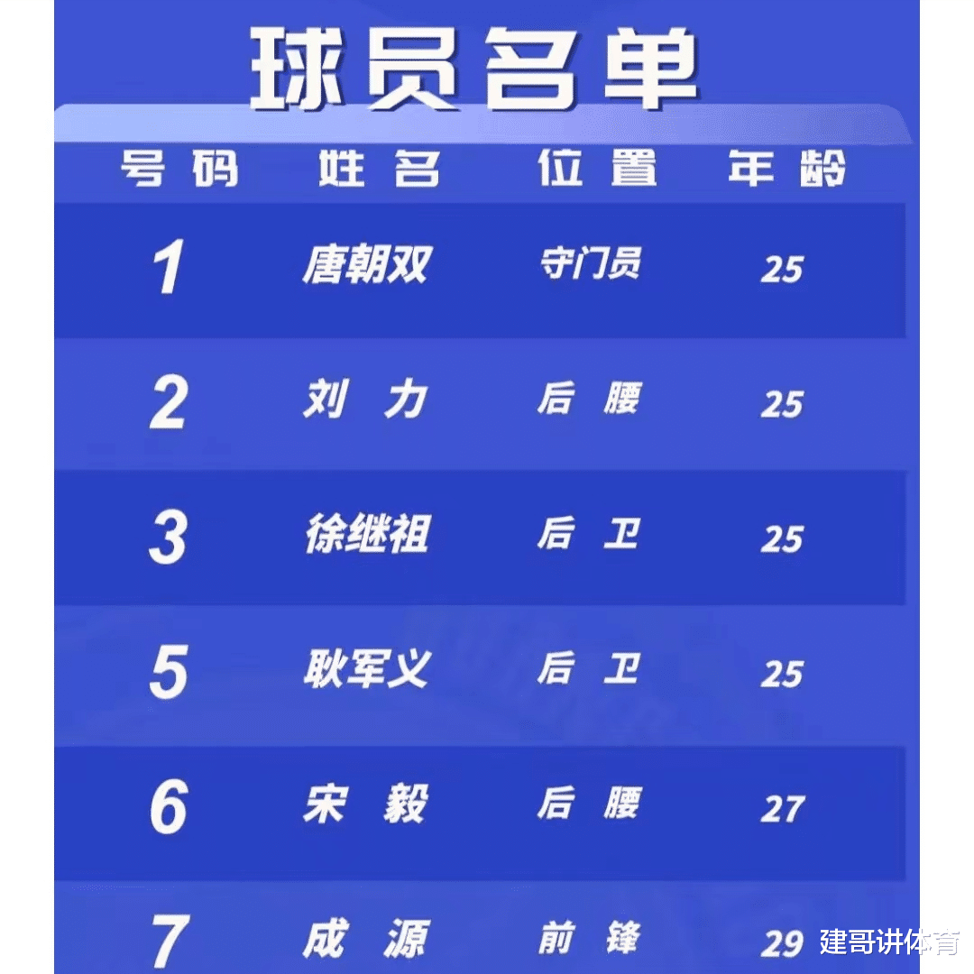 成源|前鲁能锋霸改穿7号，反戈旧主对抗崔鹏差一点就进了球