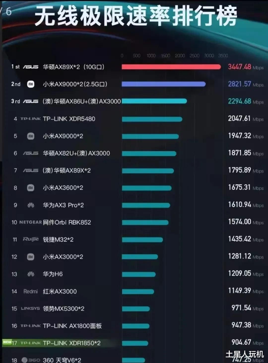 小米科技|没点实力，小米路由器一年是不可能卖 2000万台的