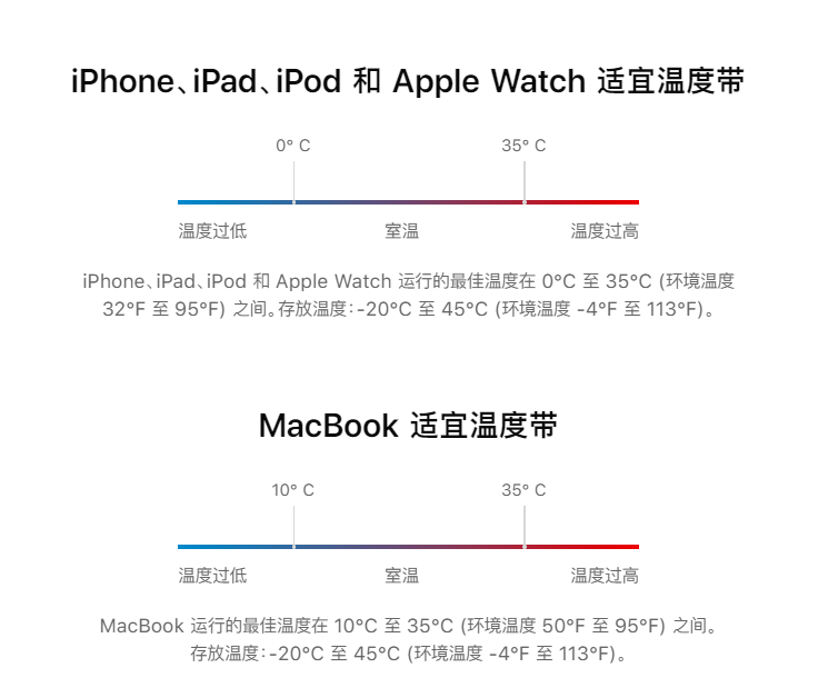 苹果|薅库克羊毛,免费白嫖苹果40块!附教程!