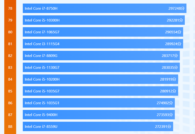 芯片|进入酷睿11代后性能提升惊人，3000元价位的i3笔记本能买吗？