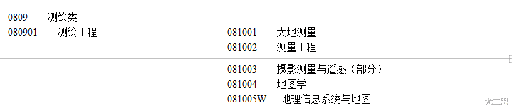 测绘类专业:靠双脚丈量的时间越来越少,是时候好好了解一下了