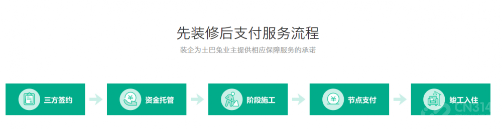 装修不易！装企频现卷钱跑路 土巴兔装修保给业主吃“定心丸”