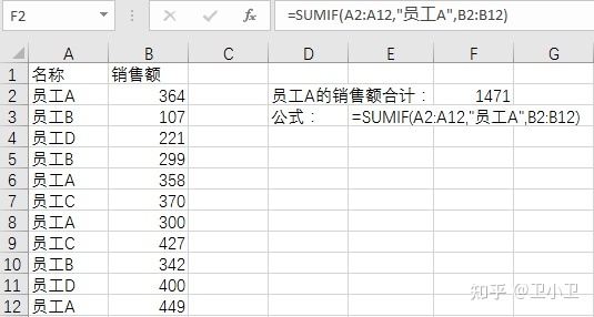 excel|EXCEL中SUMIF函数的使用，大多数人只会第一个