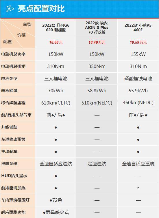 质选车：携手华为几何G6能否获得更多青睐
