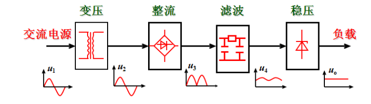 |模拟电路基础问答题总结
