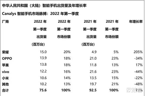 MySQL|关于有手机厂商库存严重这件事，我没有证据不敢乱说是哪一家