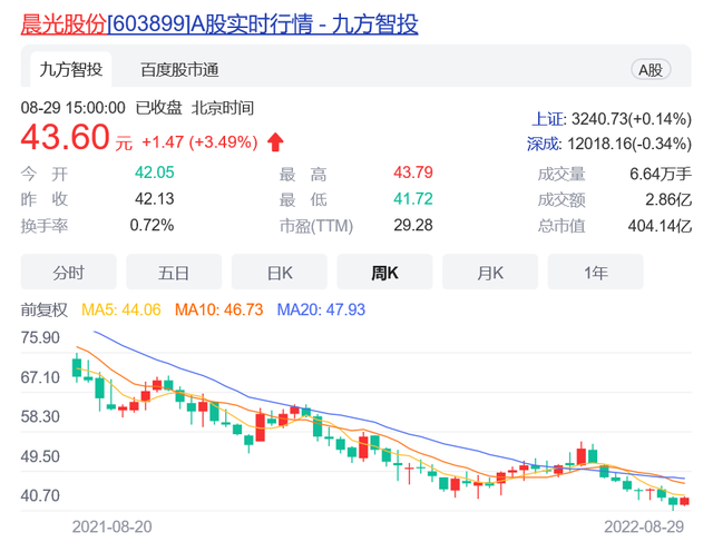 中性笔卖55元,文具越来越贵,龙头居然还扛不住了?