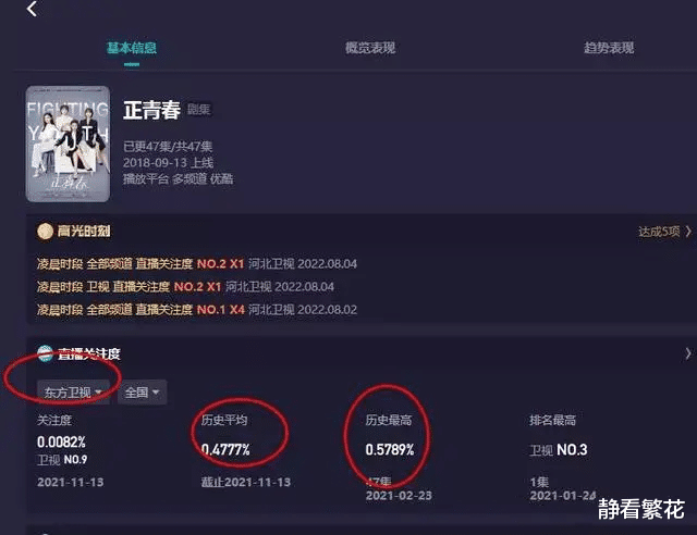 浙江卫视|科普：各大卫视收视率底盘排名，湖南卫视第一，浙江卫视并不低