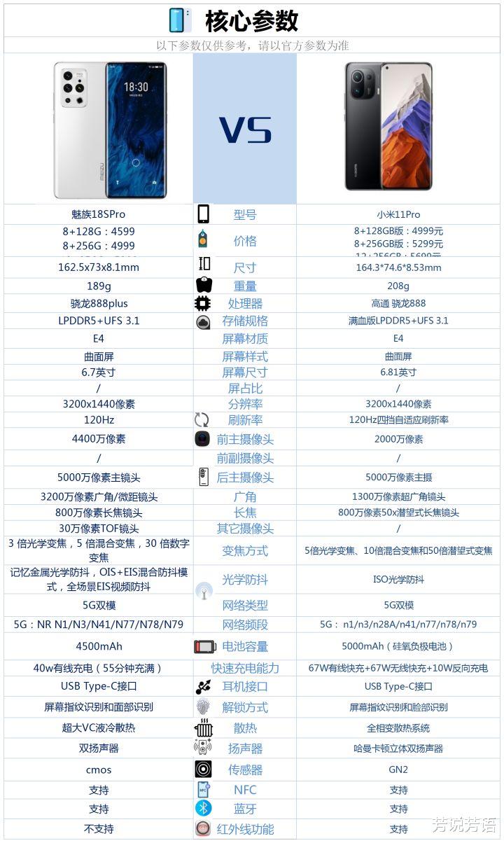 小米科技|魅族18Spro和小米11pro相比较，该如何选？