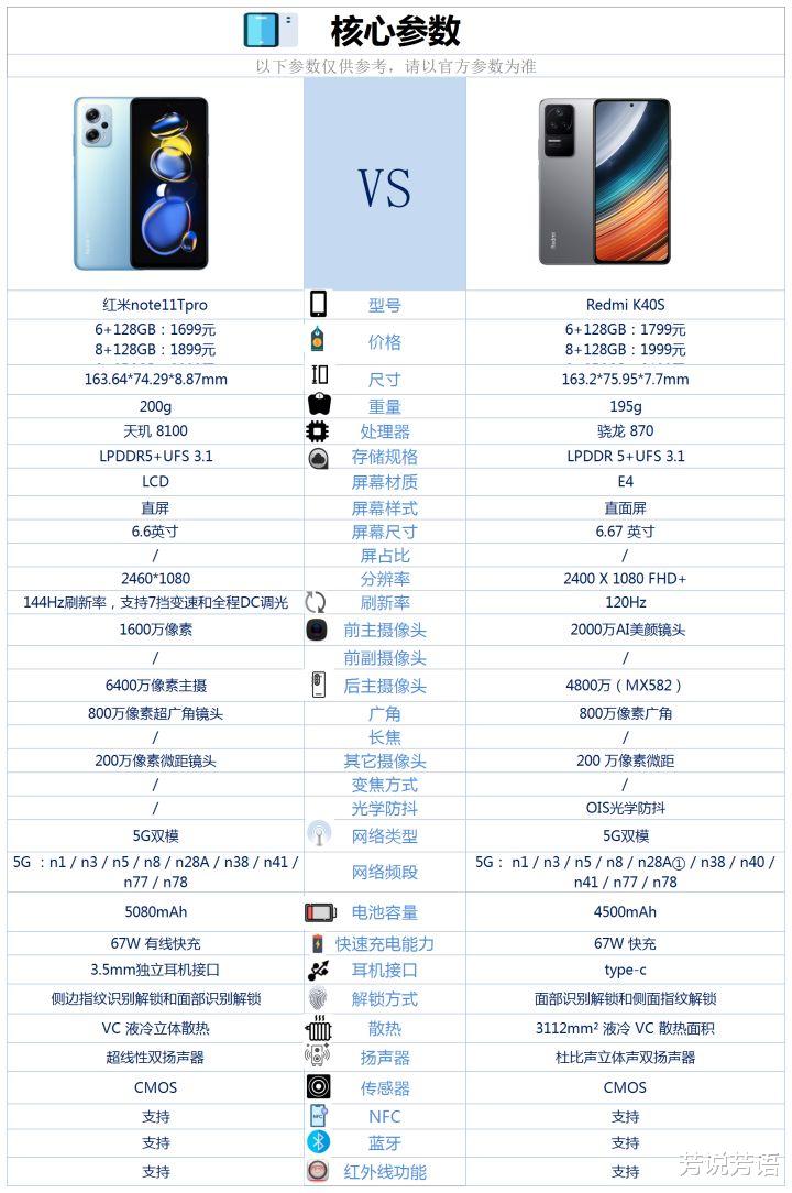 5g网络|红米k40s和红米note11tpro之间咋选？