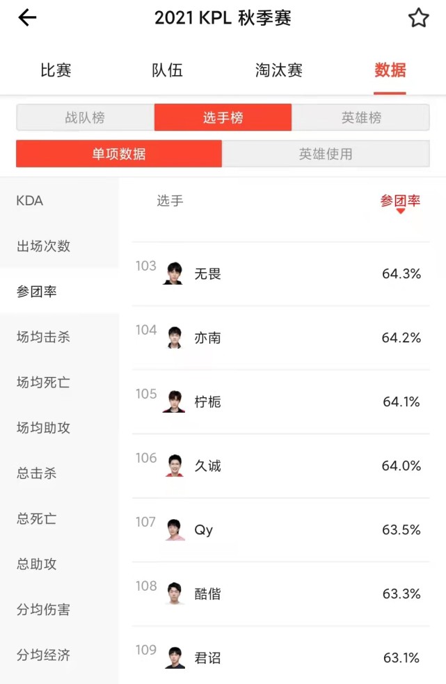 沈梦露|AG在连胜，久诚却在替补席独自排位，不看队伍比赛，很难得到机会