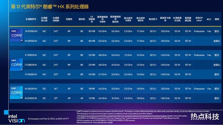 CPU|英特尔发布12代酷睿HX处理器：面向发烧级移动市场