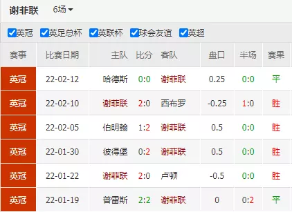 谢菲尔德联|谢菲联关键时刻掉链子？
