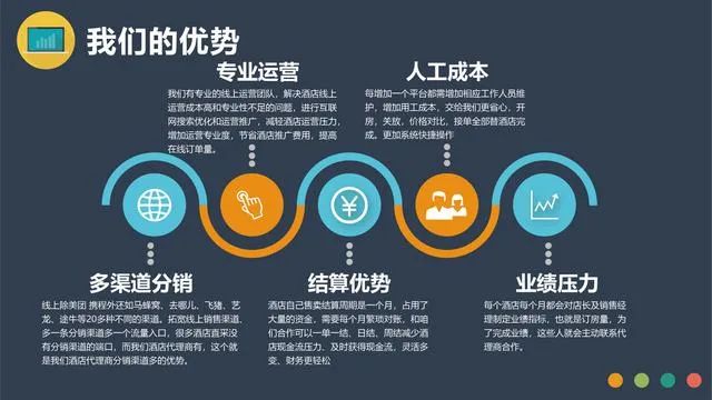 5g网络|互联网时代,酒店OTA成为新的行业蓝海