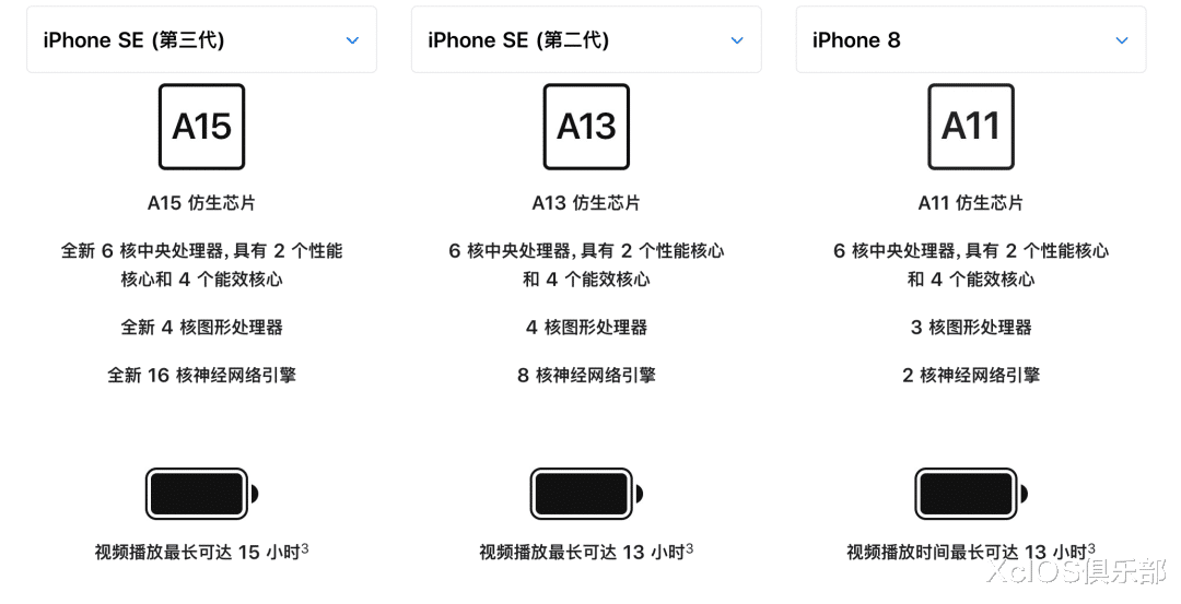 尼康|苹果发布全新 iPhoneSE 3 ,价格更低性能更强!