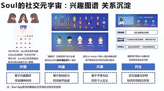 Soul张璐携其团队打造最接近元宇宙定义的 Soul星球
