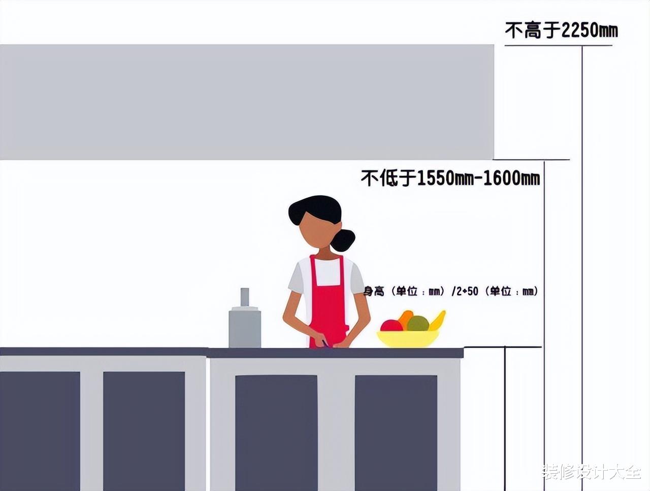 装修公司闭口不谈:26个人体工程学尺寸,实用到恨不得全背下来!
