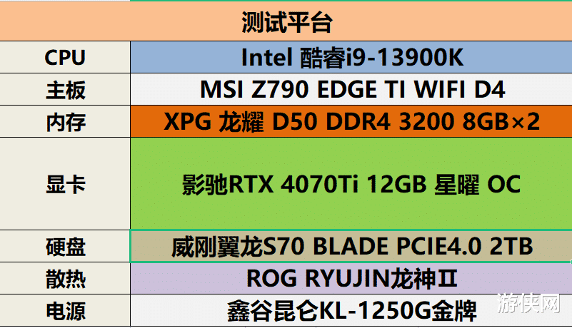影驰|纯白女武神征服2K高刷！影驰RTX 4070Ti星曜OC评测