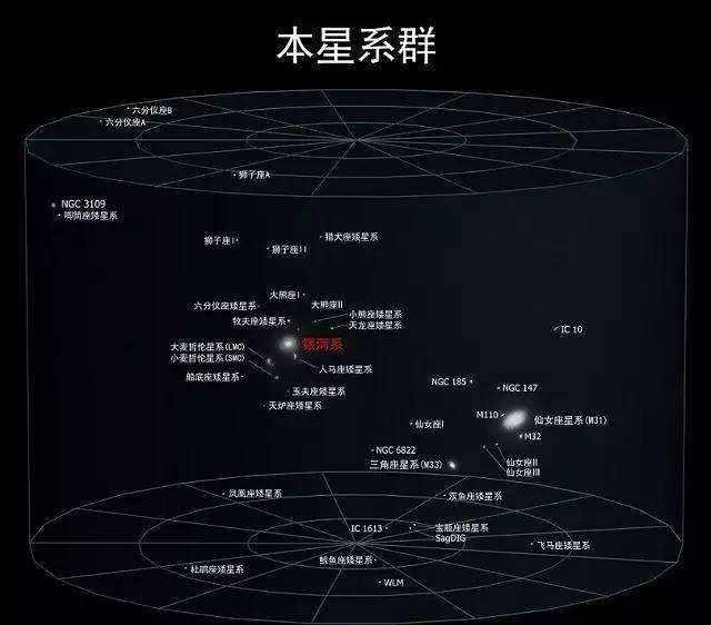 宇宙终极答案是“42”吗?我们都被“42”骗得好惨