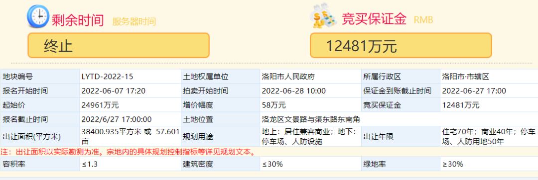 |15号住宅用地终止出让！洛阳下半年土拍市场会如何？