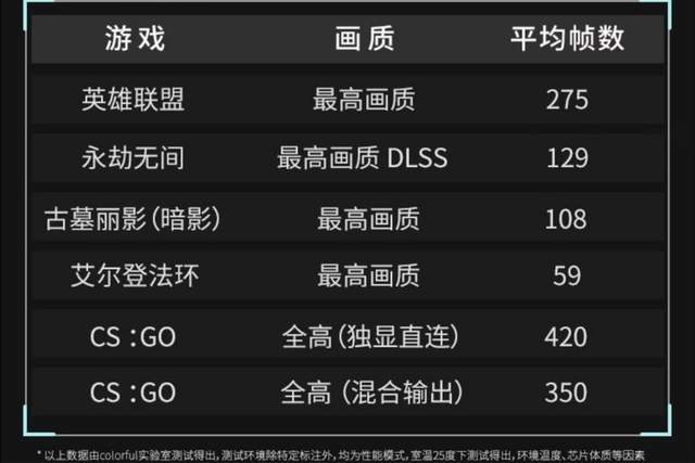 oppo find n|今年最便宜RTX3060独显直连游戏本！性价比碾压Acer，7299元到手