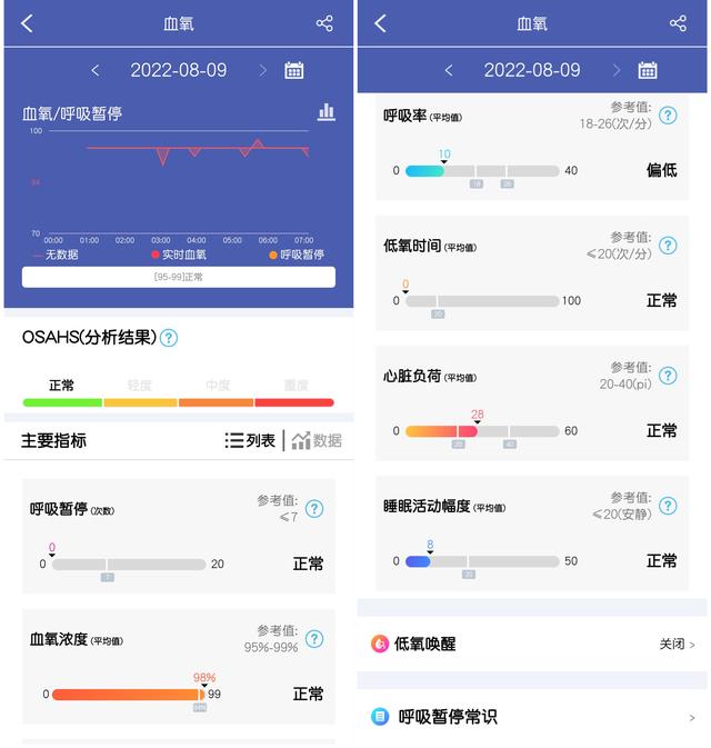 dido|热衷运动，更要关注健康——dido G28S心电血压智能手表体验
