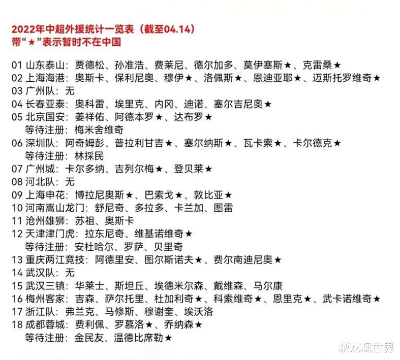 武汉三镇|泰山回归4外援，海港回归3外援 河南队+武汉三镇外援齐整有望争冠