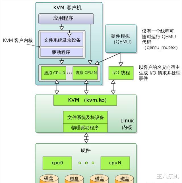 VMware|为什么要从vmware切换到kvm？