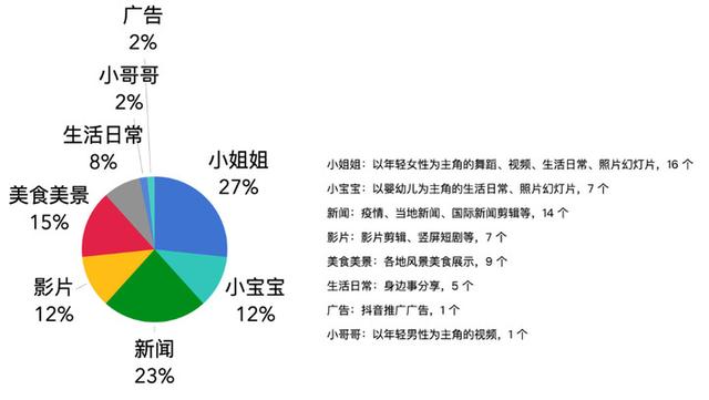 算法|大数据杀熟的时代要结束了