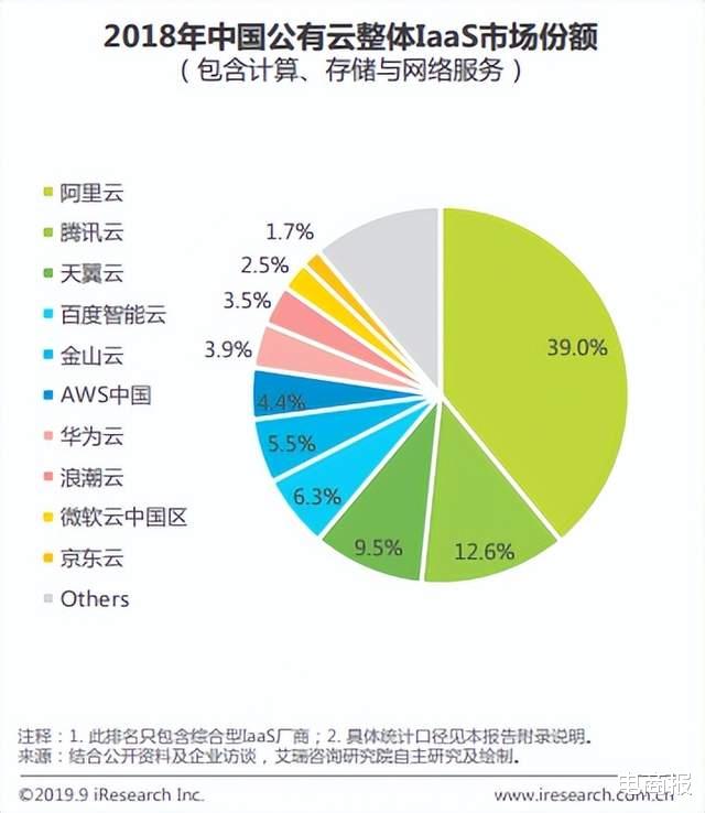 京东|慢了马云8年，刘强东在云计算的路上拼命追赶
