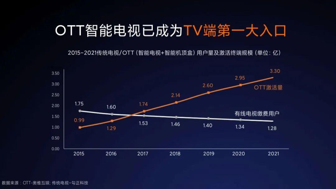 小米科技|抓住10后，小米掘金万亿儿童市场，从客厅开始？