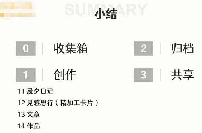 笔记本|如何打造一个简洁流程化的笔记本体系