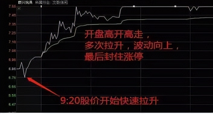 股票:集合竞价时3000万手封板,9: 20分撤单,你知道说明什么吗?