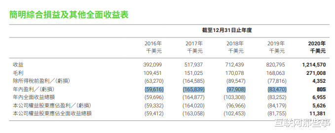 软件|营收单一、多元化低迷、高端定位不再…雷蛇迎来私有化退局