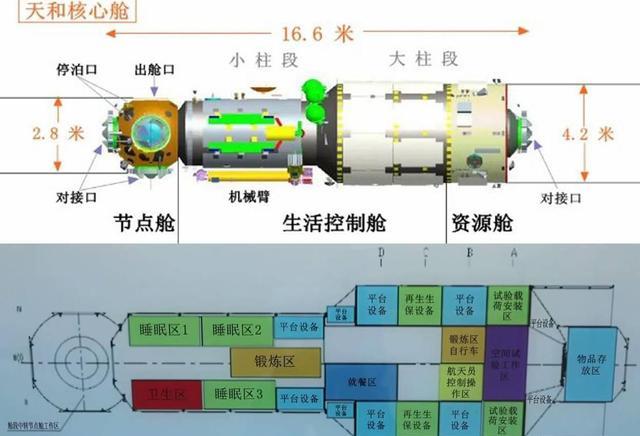 为何反差如此大?国际空间站脏乱拥挤,中国空间站却像苹果专卖店