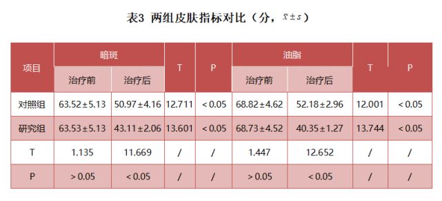 李师名：胶原蛋白结合A型肉毒毒素对面部年轻化的影响丨专业视点