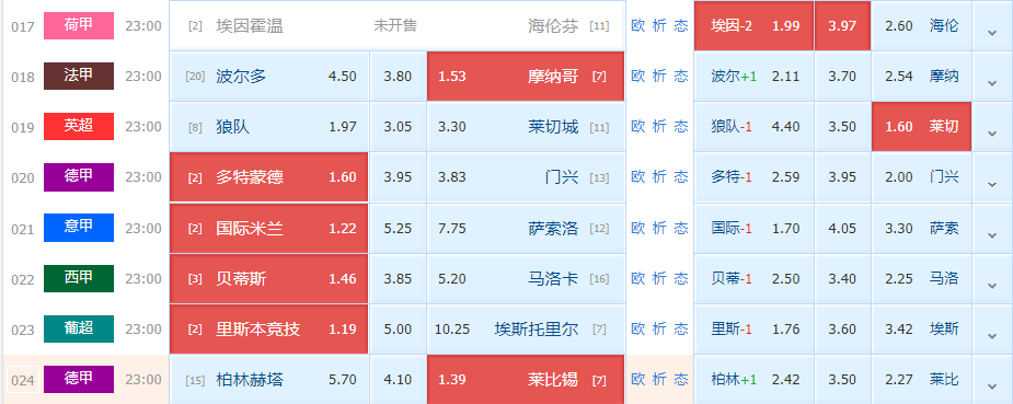 奥斯塔彭科|周日竞足赛事分析：波尔多状态较为糟糕 摩纳哥防守表现出色（附8串扫盘）
