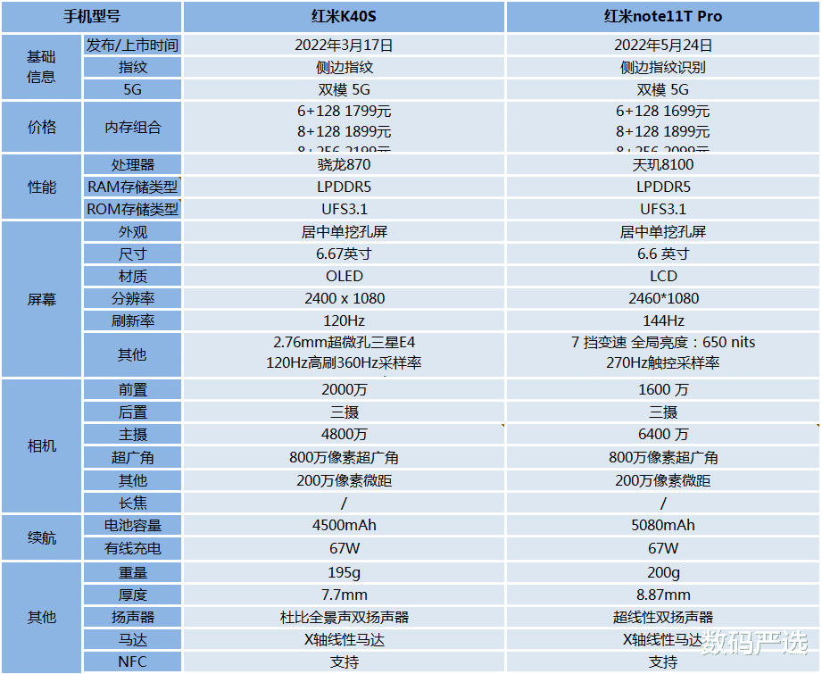 红米Note11TPro和红米K40S，哪个更值得购买？