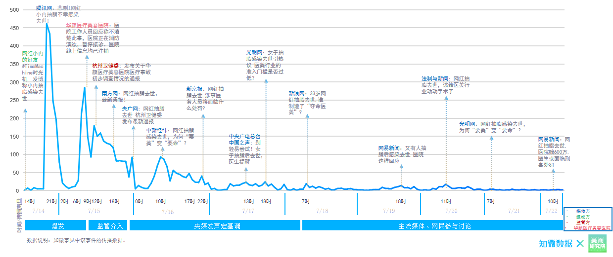 医美 315洞察丨2021年被“容貌焦虑”整“焦虑”的中国医美