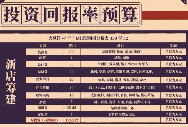 关晓彤|这些顶流，圈完钱就跑？