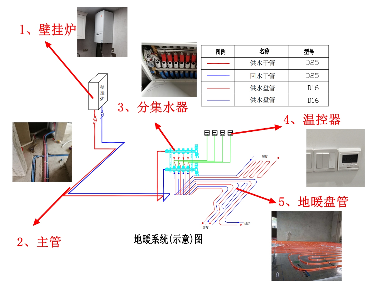 地暖|地暖价格多少一个平方?地暖成本价格分析