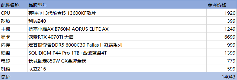 主板|控制预算粉丝装机就差一块主板，技嘉小雕B760M ELITE AX来助力