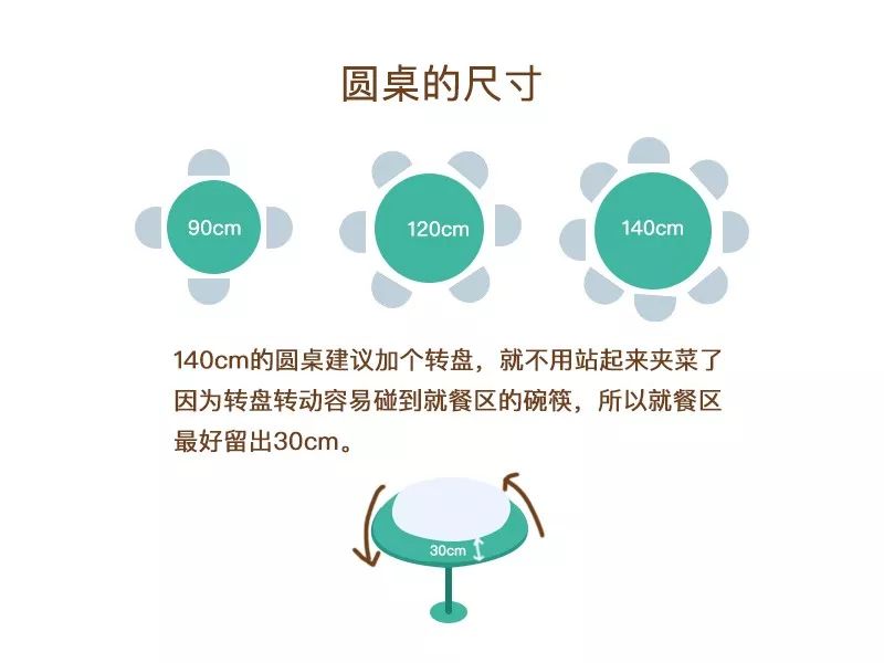 餐桌到底选方还是圆？可千万别买错了！