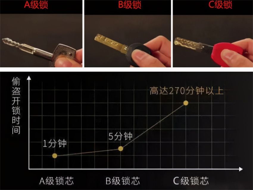 智能锁|为什么要在防盗门内竖插一把钥匙?听装锁师傅一讲,发现很有道理
