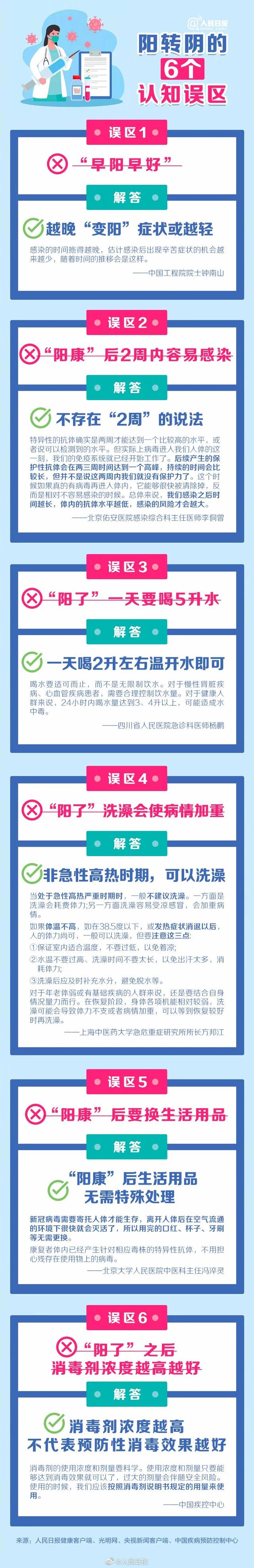 养生|防疫科普 | “阳了”洗澡病情会加重？阳转阴的6个认知误区