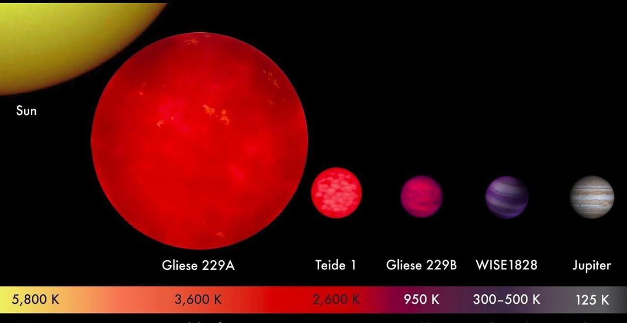 宇宙中,一颗红矮星正向太阳系奔来,我们可能还有140万年的时间
