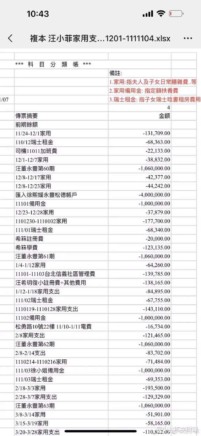 汪小菲|汪小菲与大S又开战了！汪小菲要抢回孩子，不再为大S支付电费