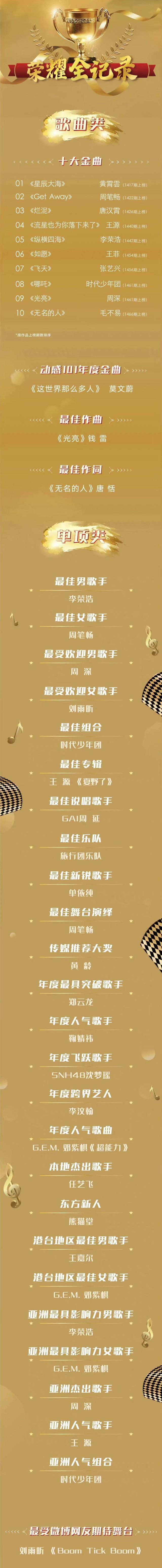 东方风云榜|东方风云榜音乐盛典批量发奖晚会落幕,“微光盛典”嘉宾阵容出炉